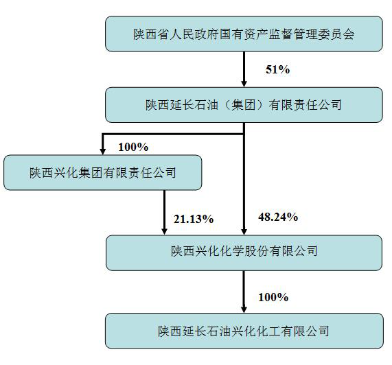 陕西兴化化学股份有限公司